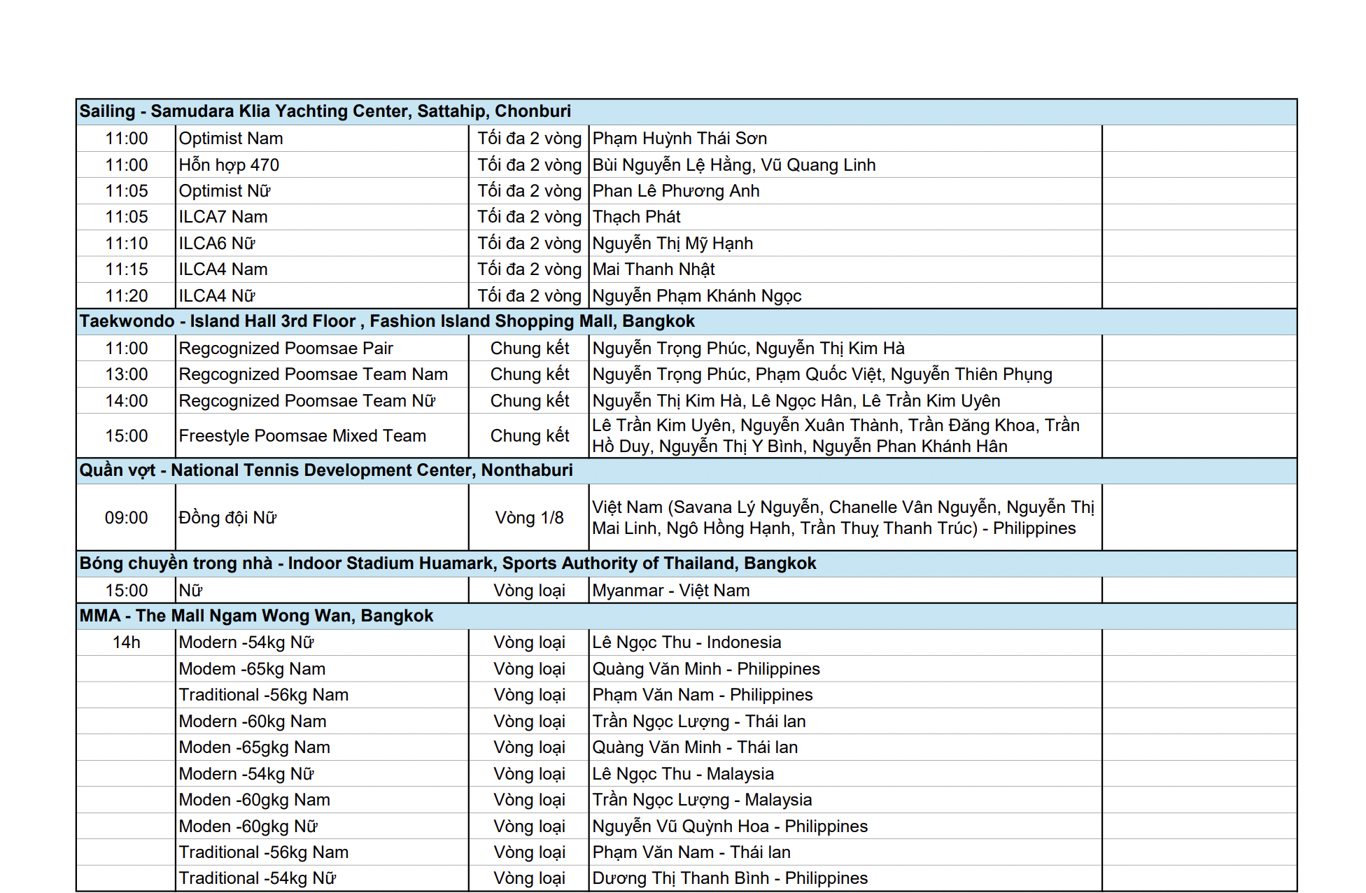 Diễn biến Việt Nam thi đấu SEA Games 33 hôm nay 10/12: Việt Nam có 2 huy chương vàng - Ảnh 27. Diễn biến Việt Nam thi đấu SEA Games 33 hôm nay 10/12: Việt Nam có 2 huy chương vàng - Ảnh 27.