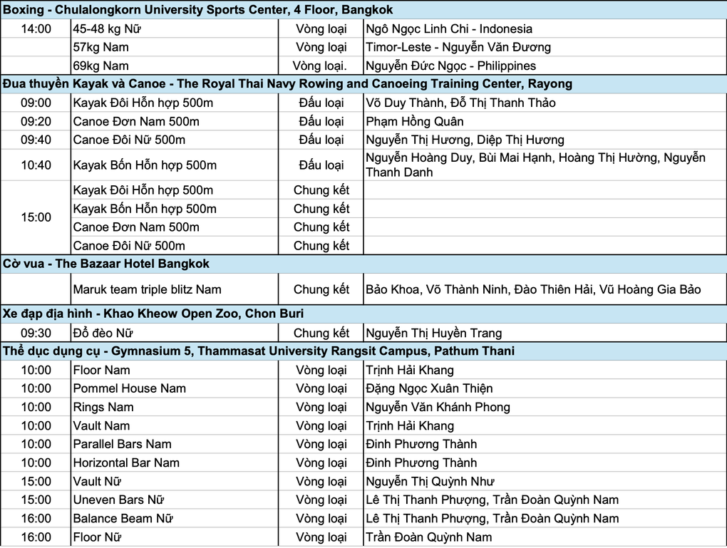 Nhật ký SEA Games 33 ngày 10/12: Đoàn Việt Nam giành 4 HCV - 5 Nhật ký SEA Games 33 ngày 10/12: Đoàn Việt Nam giành 4 HCV - 5