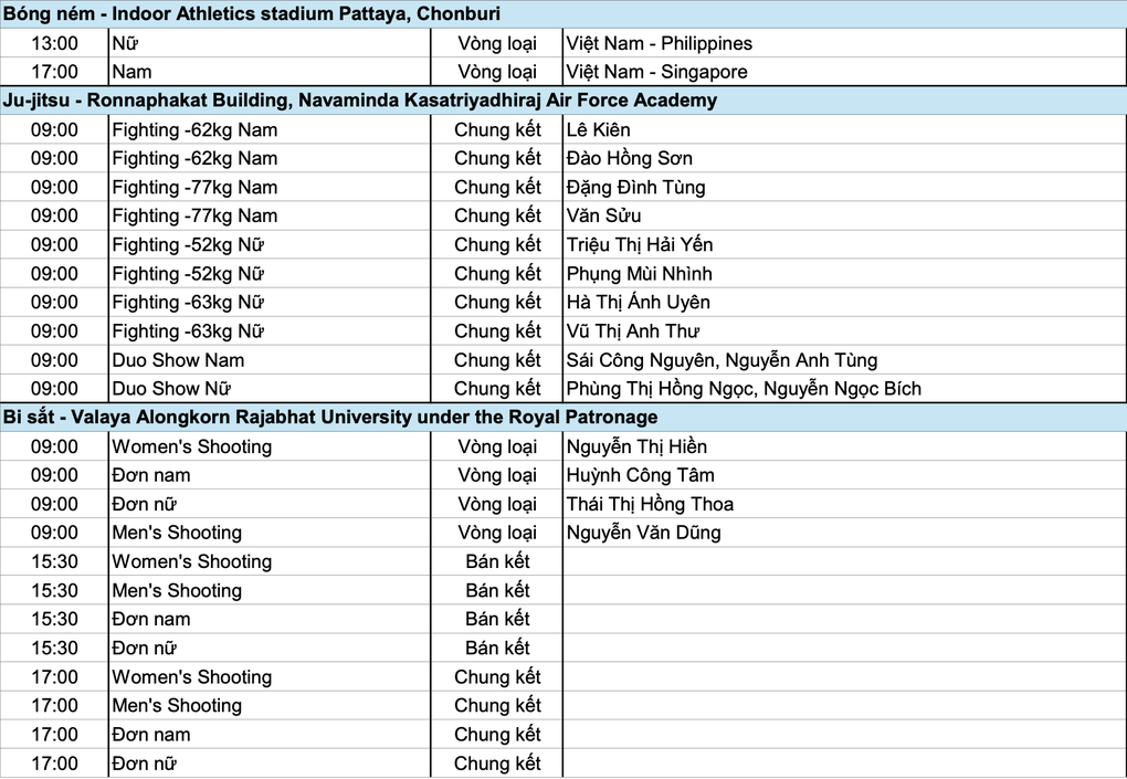 Nhật ký SEA Games 33 ngày 10/12: Đoàn Việt Nam giành 4 HCV - 6 Nhật ký SEA Games 33 ngày 10/12: Đoàn Việt Nam giành 4 HCV - 6
