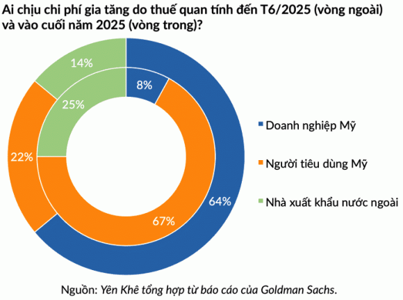 giảm lãi suất 2 nhà đầu tư, Fed, giảm lãi suất