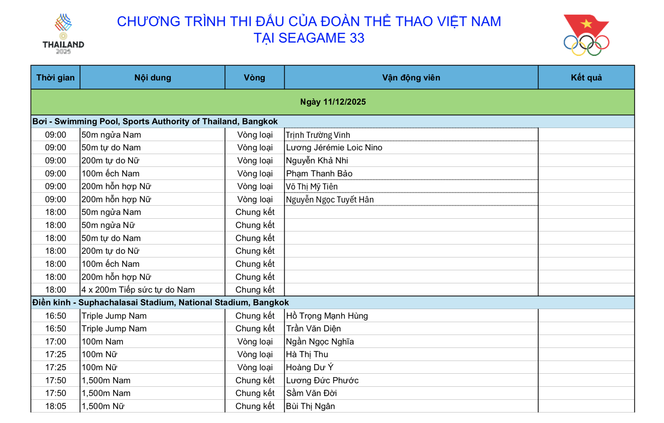 Thể thao Việt Nam chờ bùng nổ với bơi, điền kinh, TDDC 4 SEA Games 33 ngày 11-12: Thể thao Việt Nam chờ bùng nổ với bơi, điền kinh, TDDC - Ảnh 4.