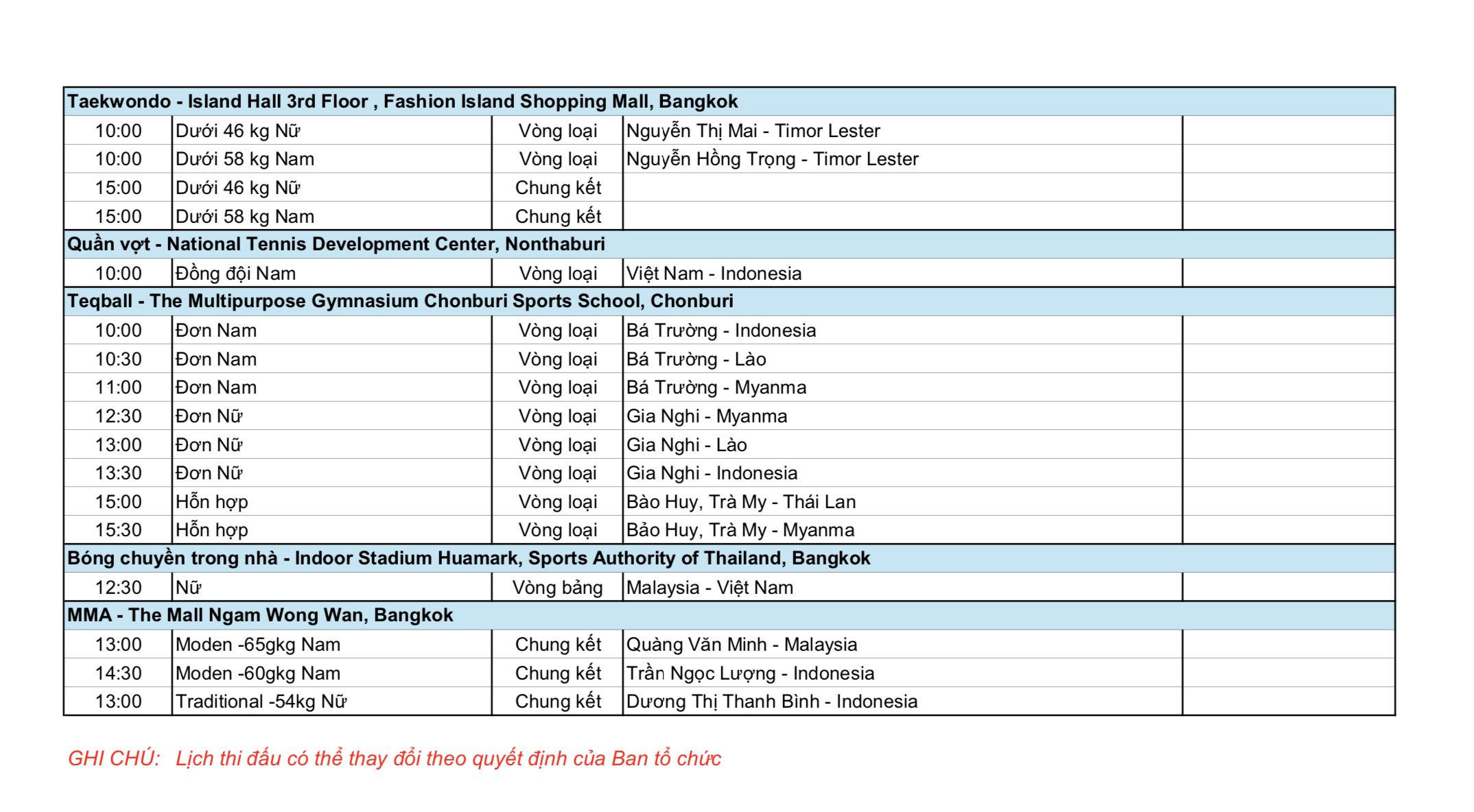Thể thao Việt Nam chờ bùng nổ với bơi, điền kinh, TDDC 6 SEA Games 33 ngày 11-12: Thể thao Việt Nam chờ bùng nổ với bơi, điền kinh, TDDC - Ảnh 6.