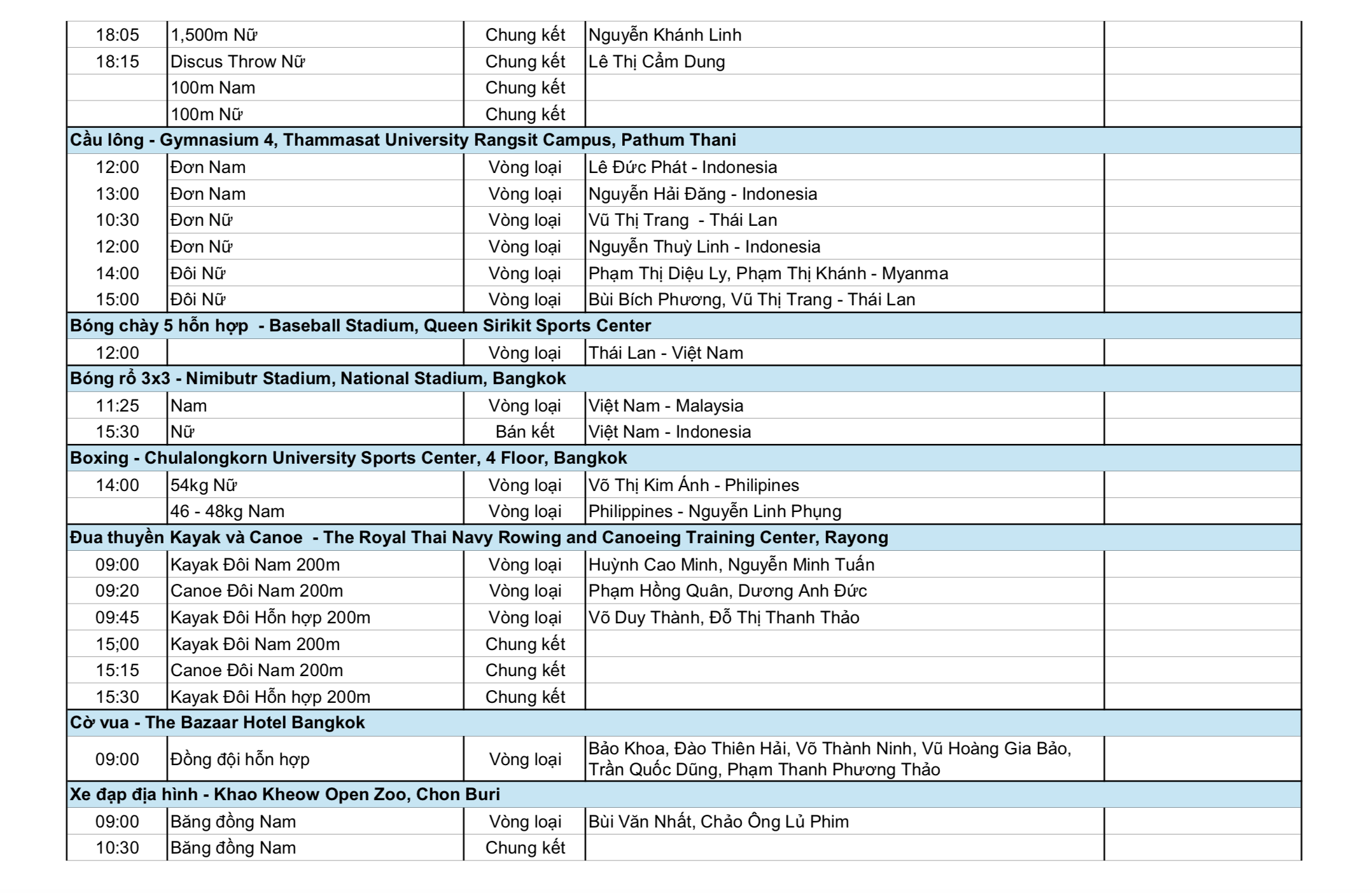 Thể thao Việt Nam chờ bùng nổ với bơi, điền kinh, TDDC 7 SEA Games 33 ngày 11-12: Thể thao Việt Nam chờ bùng nổ với bơi, điền kinh, TDDC - Ảnh 7.