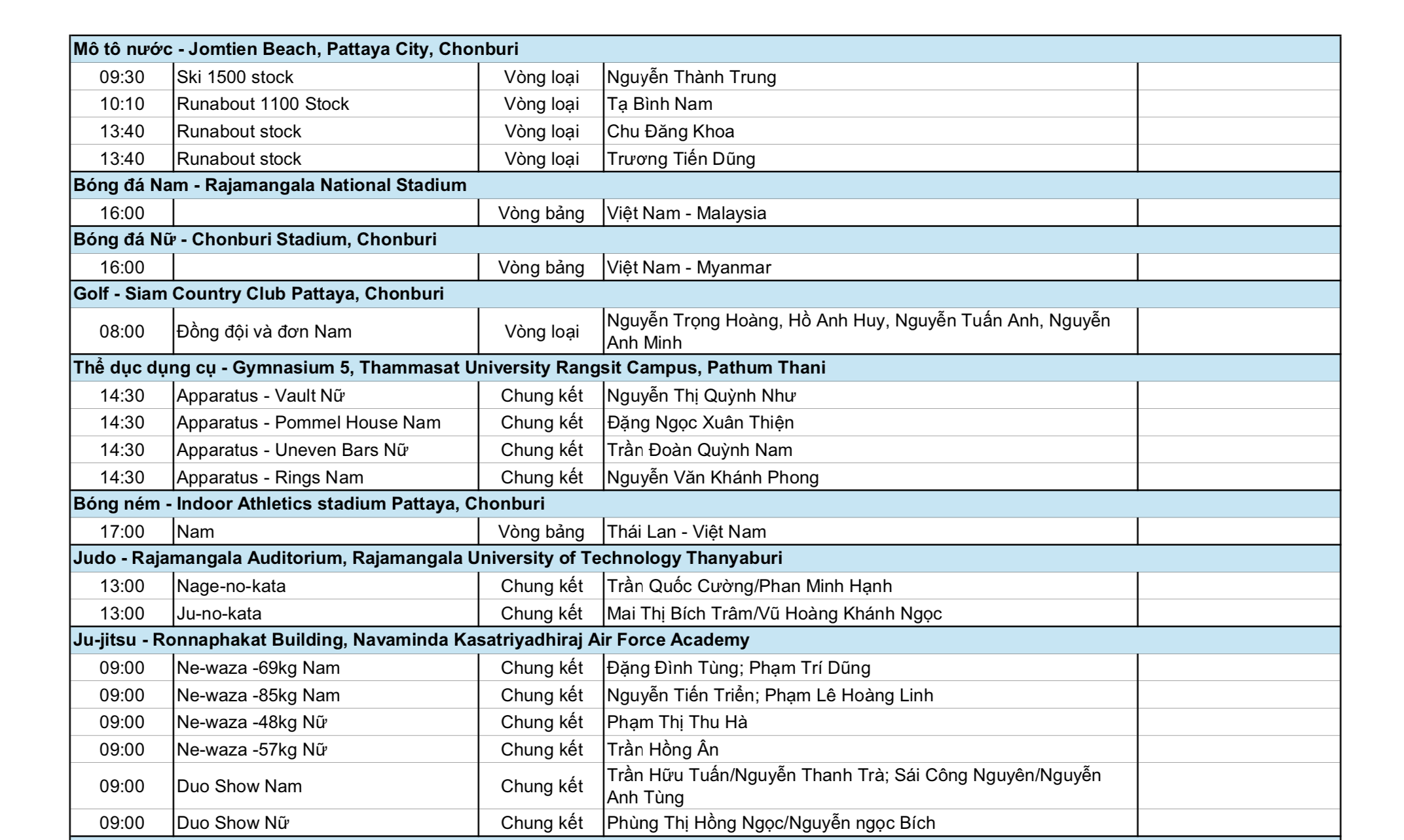Thể thao Việt Nam chờ bùng nổ với bơi, điền kinh, TDDC 8 SEA Games 33 ngày 11-12: Thể thao Việt Nam chờ bùng nổ với bơi, điền kinh, TDDC - Ảnh 8.
