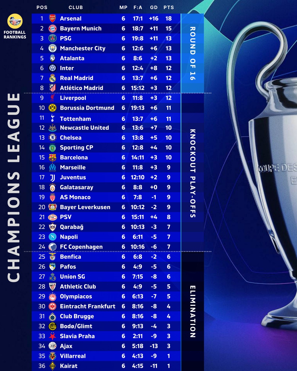 PSG bị cầm hòa đáng tiếc, HLV Mourinho chiến thắng bất ngờ - 3