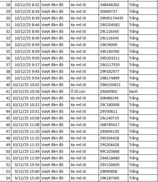 583 chủ xe máy có biển số sau nhanh chóng nộp phạt nguội theo Nghị định 168- Ảnh 2. 583 chủ xe máy có biển số sau nhanh chóng nộp phạt nguội theo Nghị định 168- Ảnh 2.