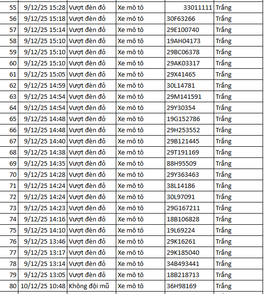 583 chủ xe máy có biển số sau nhanh chóng nộp phạt nguội theo Nghị định 168- Ảnh 3. 583 chủ xe máy có biển số sau nhanh chóng nộp phạt nguội theo Nghị định 168- Ảnh 3.