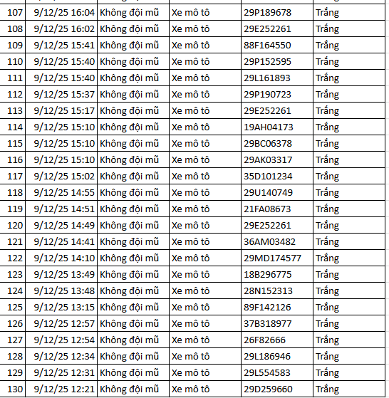 583 chủ xe máy có biển số sau nhanh chóng nộp phạt nguội theo Nghị định 168- Ảnh 5. 583 chủ xe máy có biển số sau nhanh chóng nộp phạt nguội theo Nghị định 168- Ảnh 5.