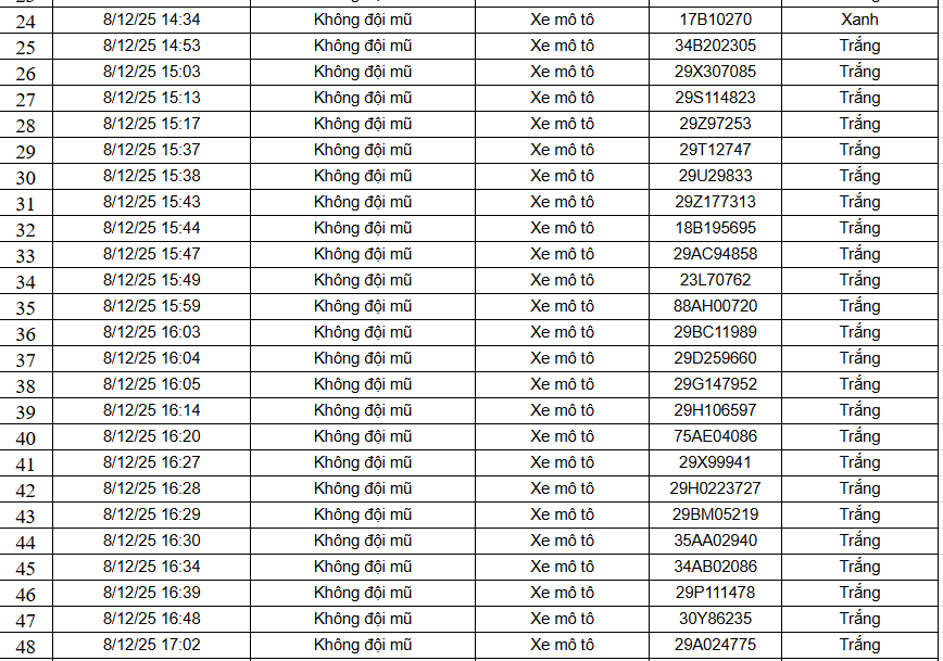 583 chủ xe máy có biển số sau nhanh chóng nộp phạt nguội theo Nghị định 168- Ảnh 7. 583 chủ xe máy có biển số sau nhanh chóng nộp phạt nguội theo Nghị định 168- Ảnh 7.