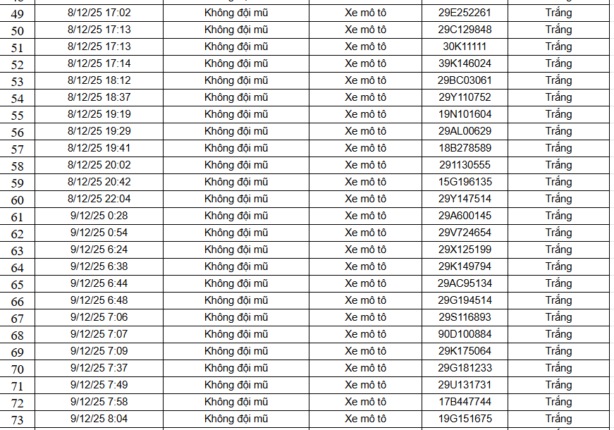 583 chủ xe máy có biển số sau nhanh chóng nộp phạt nguội theo Nghị định 168- Ảnh 8. 583 chủ xe máy có biển số sau nhanh chóng nộp phạt nguội theo Nghị định 168- Ảnh 8.