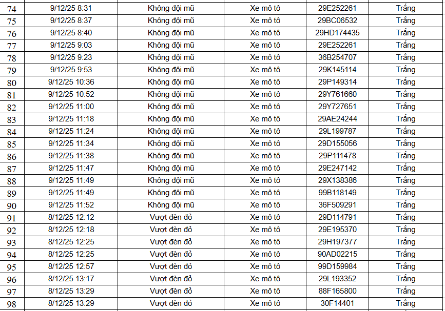 583 chủ xe máy có biển số sau nhanh chóng nộp phạt nguội theo Nghị định 168- Ảnh 9. 583 chủ xe máy có biển số sau nhanh chóng nộp phạt nguội theo Nghị định 168- Ảnh 9.