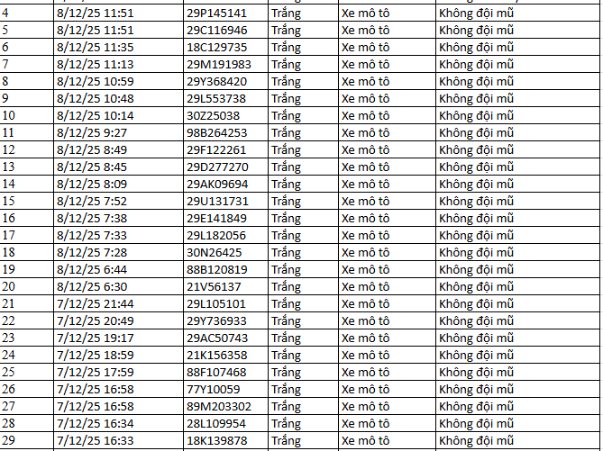 583 chủ xe máy có biển số sau nhanh chóng nộp phạt nguội theo Nghị định 168- Ảnh 14. 583 chủ xe máy có biển số sau nhanh chóng nộp phạt nguội theo Nghị định 168- Ảnh 14.