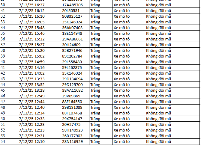 583 chủ xe máy có biển số sau nhanh chóng nộp phạt nguội theo Nghị định 168- Ảnh 15. 583 chủ xe máy có biển số sau nhanh chóng nộp phạt nguội theo Nghị định 168- Ảnh 15.