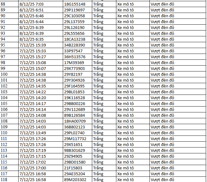 583 chủ xe máy có biển số sau nhanh chóng nộp phạt nguội theo Nghị định 168- Ảnh 17. 583 chủ xe máy có biển số sau nhanh chóng nộp phạt nguội theo Nghị định 168- Ảnh 17.