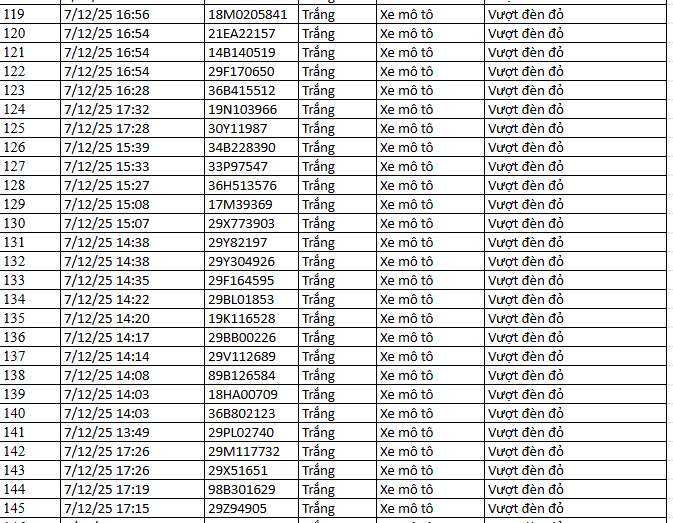 583 chủ xe máy có biển số sau nhanh chóng nộp phạt nguội theo Nghị định 168- Ảnh 18. 583 chủ xe máy có biển số sau nhanh chóng nộp phạt nguội theo Nghị định 168- Ảnh 18.