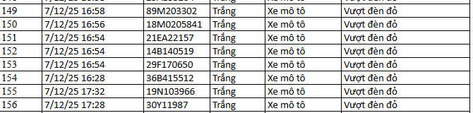 583 chủ xe máy có biển số sau nhanh chóng nộp phạt nguội theo Nghị định 168- Ảnh 19. 583 chủ xe máy có biển số sau nhanh chóng nộp phạt nguội theo Nghị định 168- Ảnh 19.