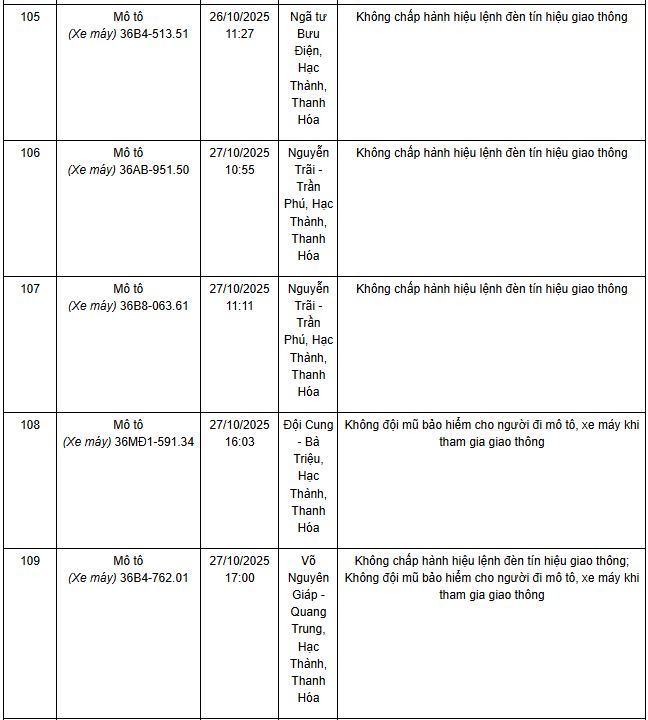 583 chủ xe máy có biển số sau nhanh chóng nộp phạt nguội theo Nghị định 168- Ảnh 25. 583 chủ xe máy có biển số sau nhanh chóng nộp phạt nguội theo Nghị định 168- Ảnh 25.