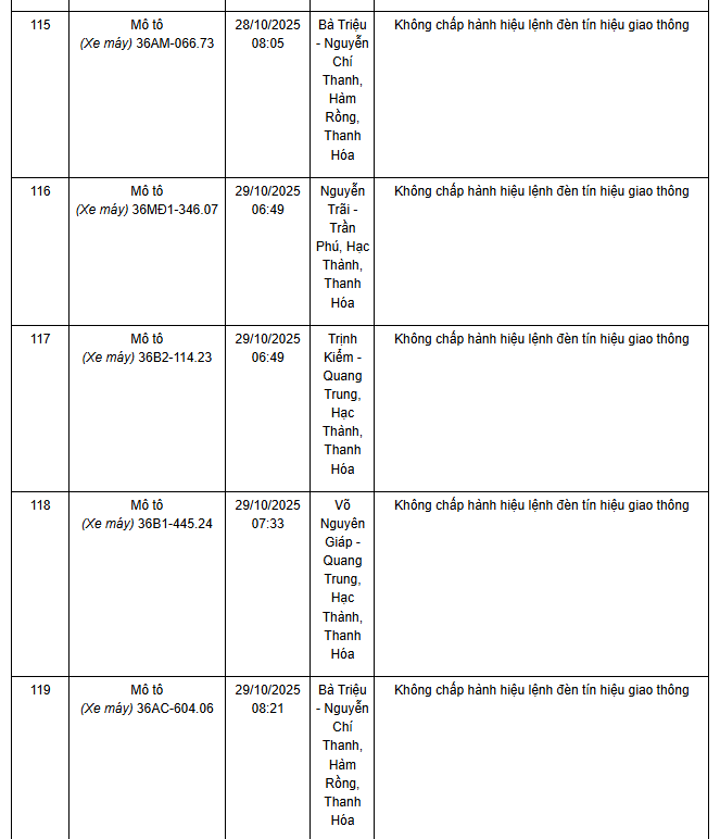 583 chủ xe máy có biển số sau nhanh chóng nộp phạt nguội theo Nghị định 168- Ảnh 27. 583 chủ xe máy có biển số sau nhanh chóng nộp phạt nguội theo Nghị định 168- Ảnh 27.