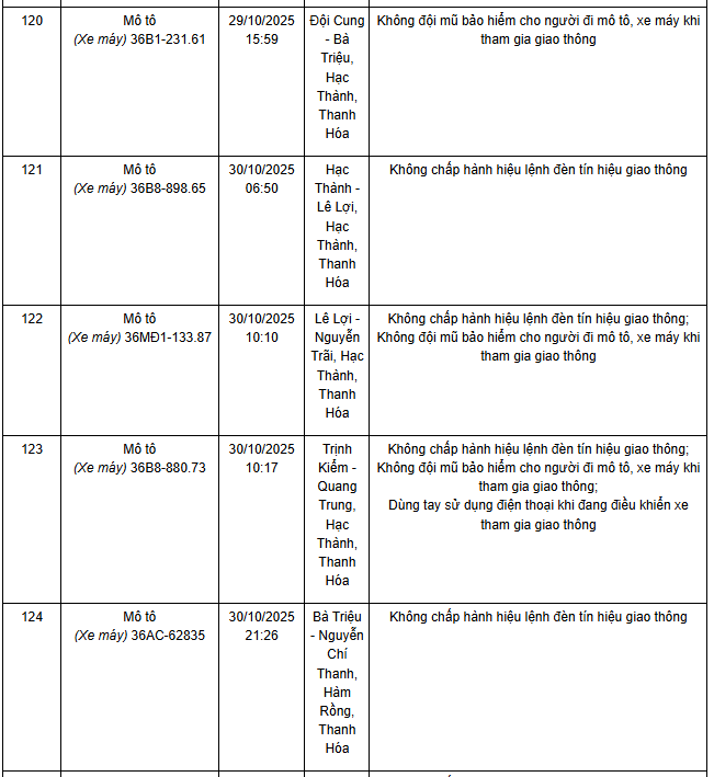 583 chủ xe máy có biển số sau nhanh chóng nộp phạt nguội theo Nghị định 168- Ảnh 28. 583 chủ xe máy có biển số sau nhanh chóng nộp phạt nguội theo Nghị định 168- Ảnh 28.