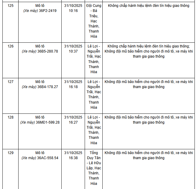 583 chủ xe máy có biển số sau nhanh chóng nộp phạt nguội theo Nghị định 168- Ảnh 29. 583 chủ xe máy có biển số sau nhanh chóng nộp phạt nguội theo Nghị định 168- Ảnh 29.