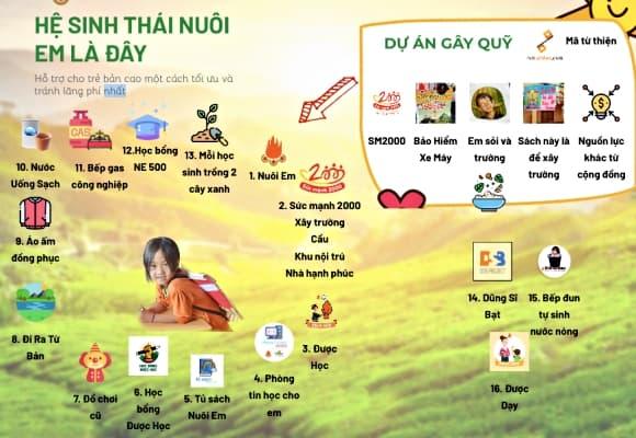 07-hoang-hoa-trung-53.jpg 1 Hệ sinh thái Nuôi em, Hoàng Hoa Trung, dự án nuôi em
