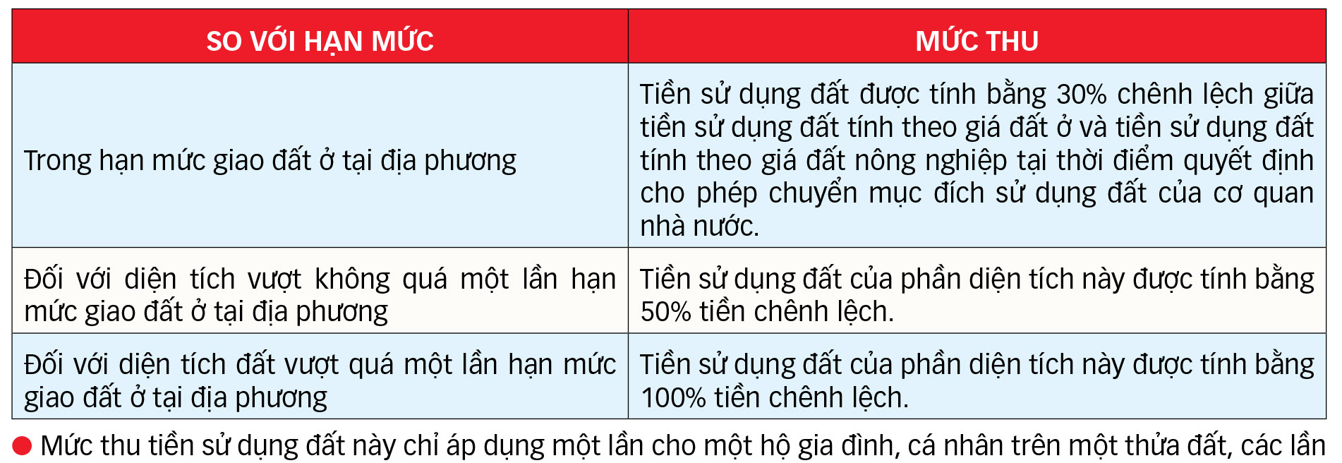 Chuyển đổi từ đất nông nghiệp sang đất ở: Hóa giải 'gánh nặng' tiền sử dụng đất cách nào? 4 Chuyển đổi từ đất nông nghiệp sang đất ở: Hóa giải 'gánh nặng' tiền sử dụng đất cách nào? - Ảnh 5.