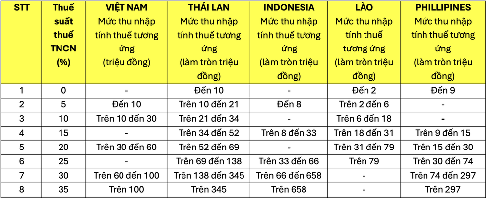 Khi thuế thu nhập cá nhân đồng đều hơn - 3 Khi thuế thu nhập cá nhân đồng đều hơn - 3