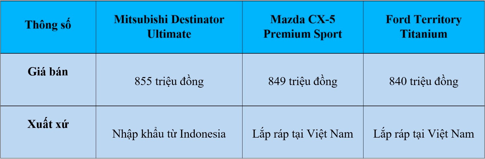 'Tân binh' Mitsubishi Destinator hơn kém gì Mazda CX-5, Ford Territory? 4 'Tân binh' Mitsubishi Destinator hơn kém gì Mazda CX-5, Ford Territory? - Ảnh 4.