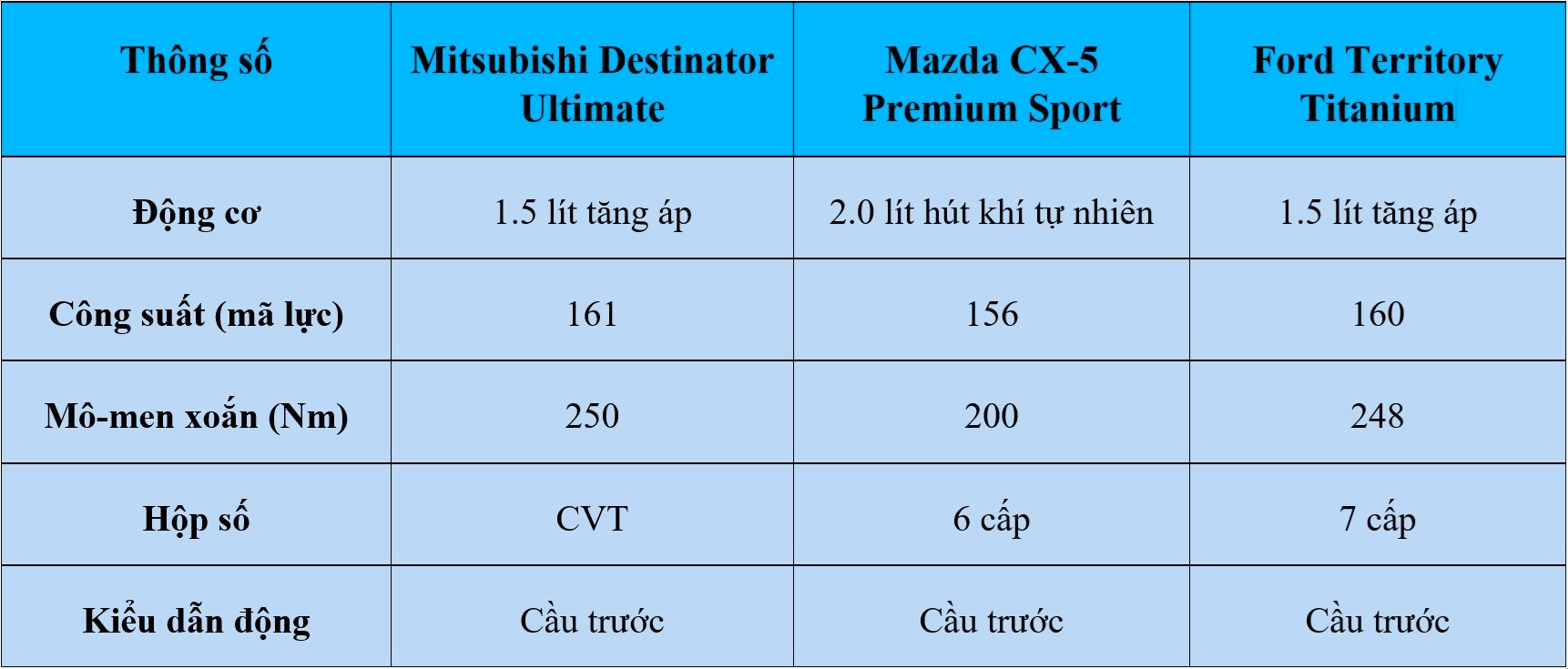 'Tân binh' Mitsubishi Destinator hơn kém gì Mazda CX-5, Ford Territory? 8 'Tân binh' Mitsubishi Destinator hơn kém gì Mazda CX-5, Ford Territory? - Ảnh 11.
