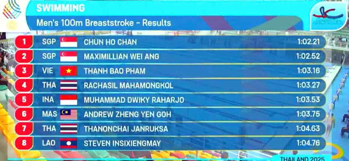 SEA Games 33 ngày 11-12: Việt Nam giành thêm 10 HCV 14 SEA Games - Ảnh 15.