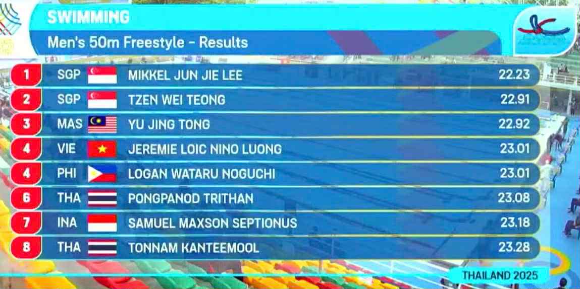 SEA Games 33 ngày 11-12: Việt Nam giành thêm 10 HCV 16 SEA Games - Ảnh 17.