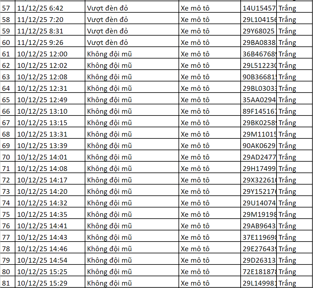 115 chủ xe có biển số sau được camera A.I ghi lại nhanh chóng nộp phạt nguội theo Nghị định 168- Ảnh 3. 115 chủ xe có biển số sau được camera A.I ghi lại nhanh chóng nộp phạt nguội theo Nghị định 168- Ảnh 3.