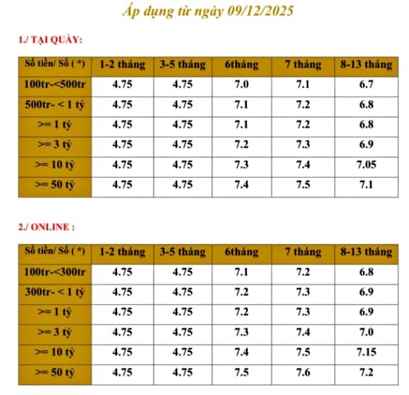 ngân hàng, lãi suất tiết kiệm, VPBank