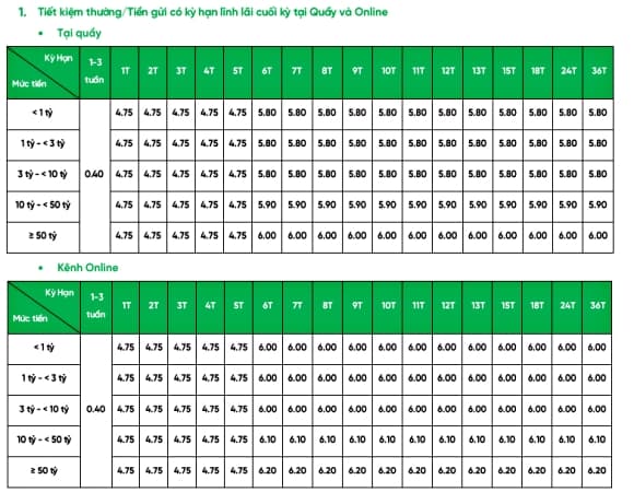 ngân hàng, lãi suất tiết kiệm, VPBank