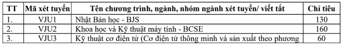 Một trường thuộc ĐH Quốc gia Hà Nội giảm 8 tổ hợp xét tuyển - 1