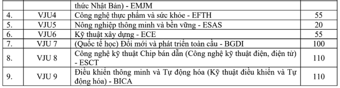 Một trường thuộc ĐH Quốc gia Hà Nội giảm 8 tổ hợp xét tuyển - 2