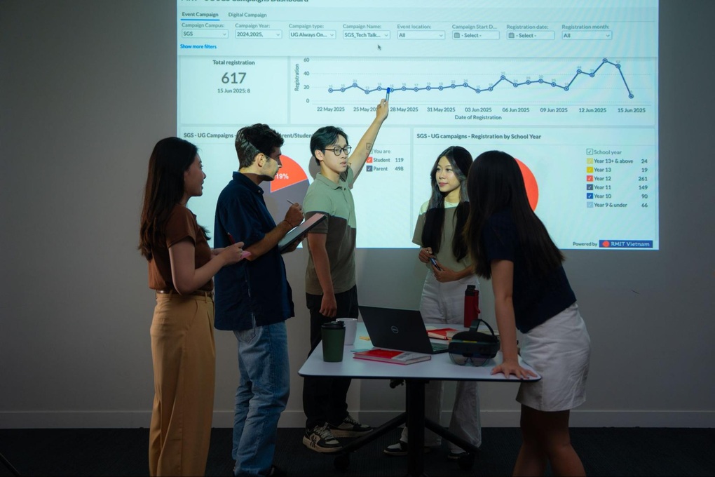 Thị trường lao động ngành quan hệ công chúng giữa làn sóng công nghệ số - 2