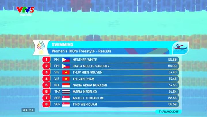 SEA Games 33 ngày 12-12: Ju jitsu mang về những huy chương đầu tiên trong ngày 5 sea games 33 - Ảnh 5.