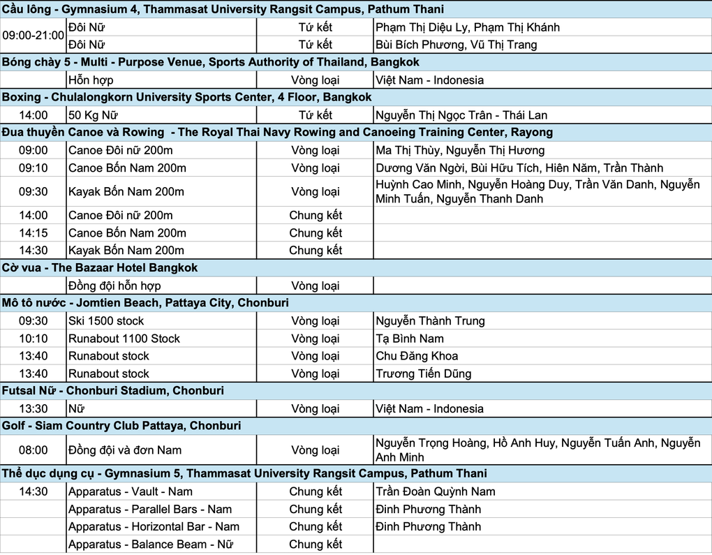 Nhật ký SEA Games 33 ngày 12/12: Điền kinh mang về HCV thứ 22 - 4
