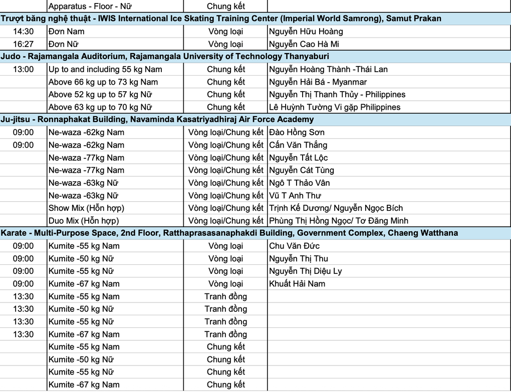 Nhật ký SEA Games 33 ngày 12/12: Điền kinh mang về HCV thứ 22 - 5