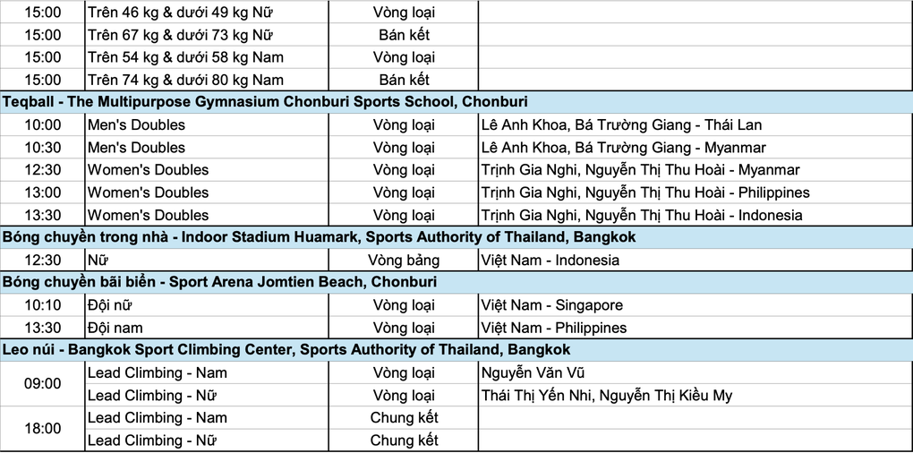 Nhật ký SEA Games 33 ngày 12/12: Điền kinh mang về HCV thứ 22 - 7