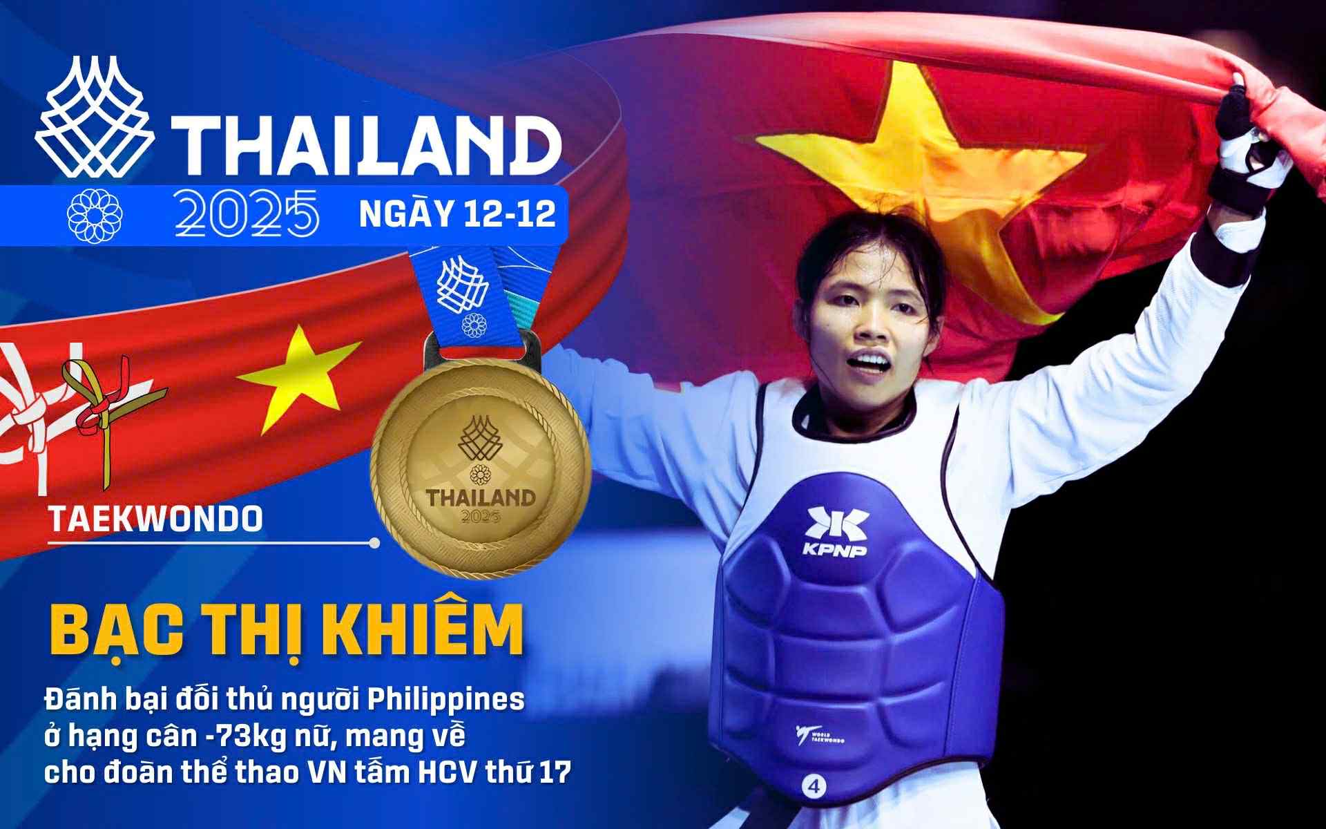 sea games 33 - Ảnh 19.
