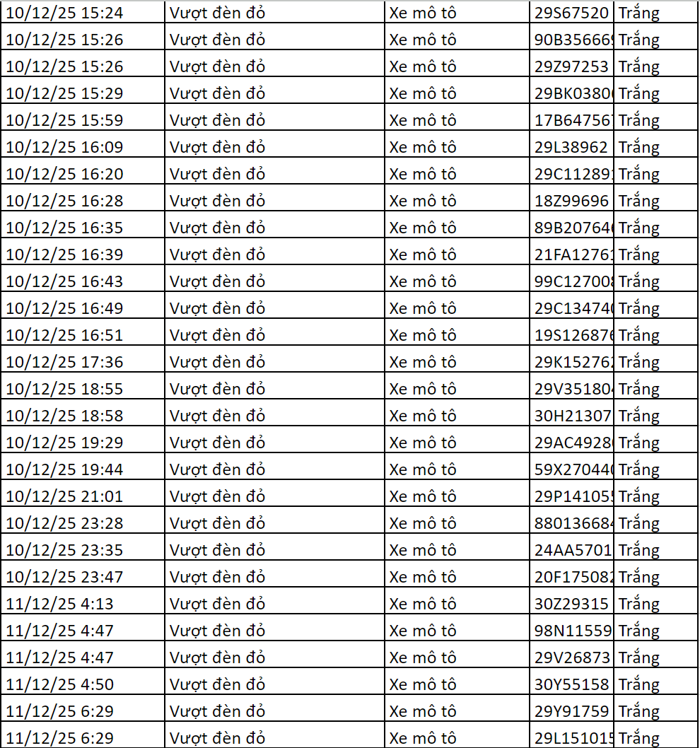 248 chủ xe máy có biển số sau nhanh chóng nộp phạt nguội theo Nghị định 168- Ảnh 3. 248 chủ xe máy có biển số sau nhanh chóng nộp phạt nguội theo Nghị định 168- Ảnh 3.