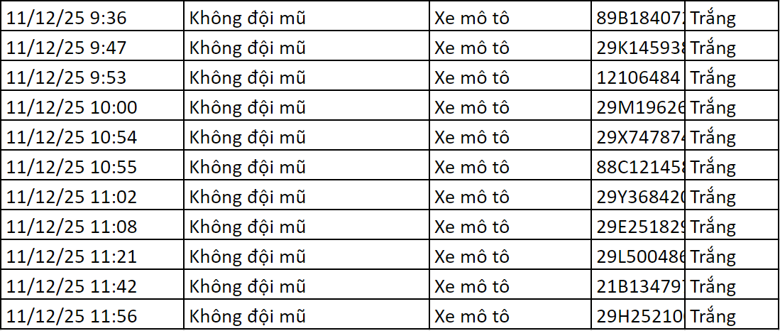 248 chủ xe máy có biển số sau nhanh chóng nộp phạt nguội theo Nghị định 168- Ảnh 6. 248 chủ xe máy có biển số sau nhanh chóng nộp phạt nguội theo Nghị định 168- Ảnh 6.