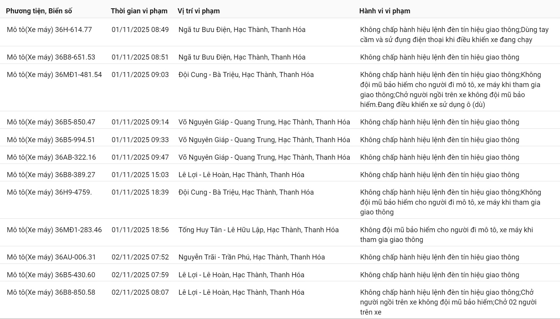 248 chủ xe máy có biển số sau nhanh chóng nộp phạt nguội theo Nghị định 168- Ảnh 7. 248 chủ xe máy có biển số sau nhanh chóng nộp phạt nguội theo Nghị định 168- Ảnh 7.