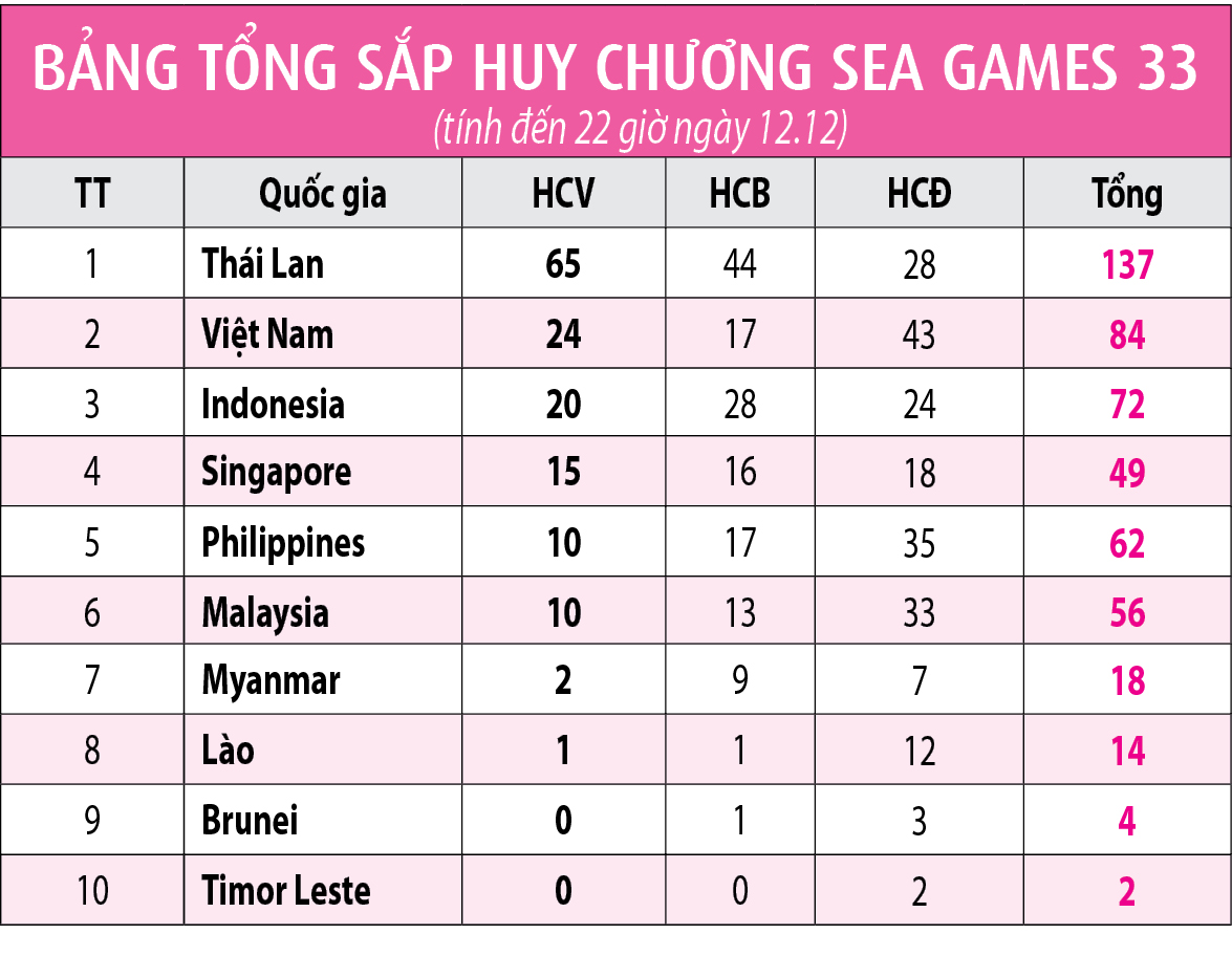 Thể thao Việt Nam trình làng thế hệ tài năng mới- Ảnh 6. Thể thao Việt Nam trình làng thế hệ tài năng mới- Ảnh 6.