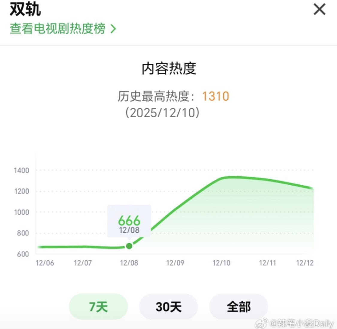 Phim Trung Quốc mới lên sóng đã drama ngập trời, cặp chính nhan sắc cực phẩm nhưng ai nhìn cũng ghét- Ảnh 2. Phim Trung Quốc mới lên sóng đã drama ngập trời, cặp chính nhan sắc cực phẩm nhưng ai nhìn cũng ghét- Ảnh 2.