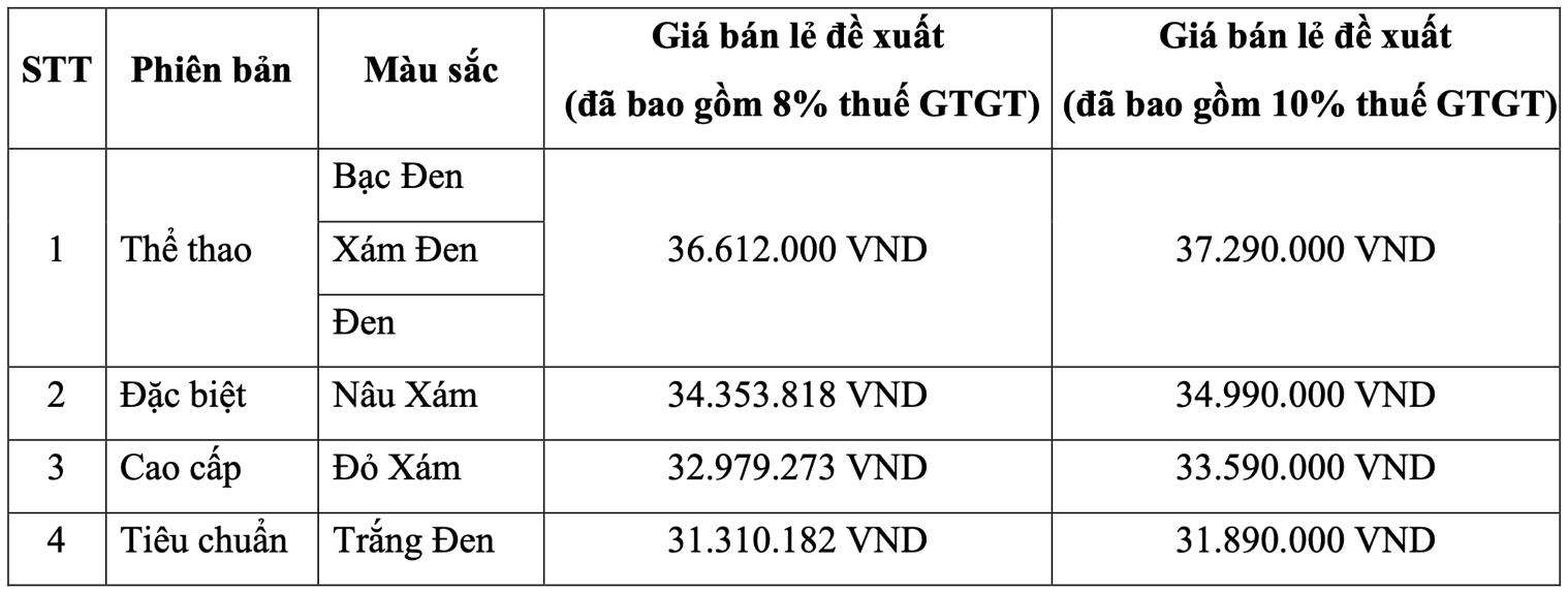 Honda Việt Nam giới thiệu phiên bản mới mẫu xe Vision 2026- Ảnh 5. Honda Việt Nam giới thiệu phiên bản mới mẫu xe Vision 2026- Ảnh 5.