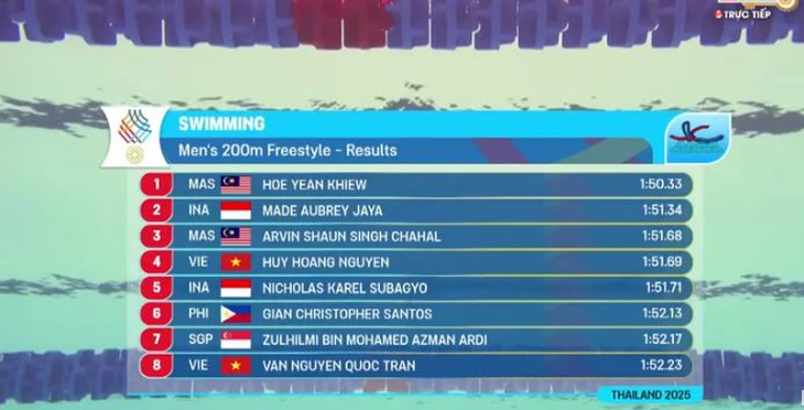 SEA Games 33 ngày 13-12: Bắn súng mang về huy chương đầu tiên trong ngày 4 SEA Games - Ảnh 4.