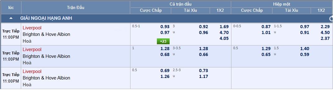 Soi tỉ số trận Liverpool 2 Soi tỉ số trận Liverpool – Brighton: Mưa bàn thắng ở Anfield - Ảnh 2.